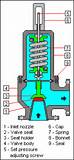 Images of Boiler Parts Diagram